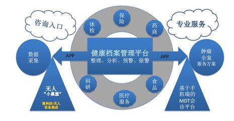 直醫 家庭健康智能管理與腫瘤精準全程服務，讓高效醫療觸手可及