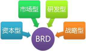 漫談互聯(lián)網(wǎng)產(chǎn)品商業(yè)需求文檔 brd 的設(shè)計