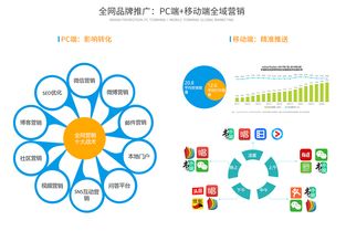 互聯網SaaS云時代，旅游營銷的7大趨勢（下篇 銷售變革與增長引擎）