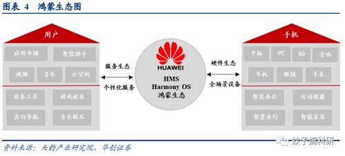 鴻蒙3.0即將面世，技術服務廠商有望率先受益
