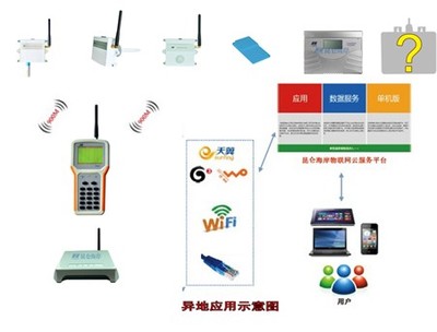 昆侖海岸900M無線溫濕度采集記錄系統(tǒng) 賦能藥品庫(kù)房智能化管理