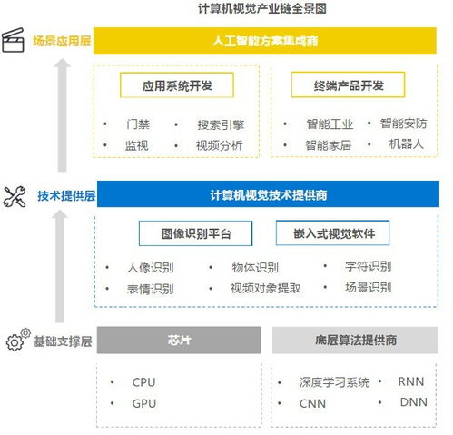 深度學(xué)習(xí)五強(qiáng) 商湯、云從、依圖、曠視、格靈深瞳的算法實(shí)現(xiàn)與產(chǎn)品應(yīng)用對(duì)比